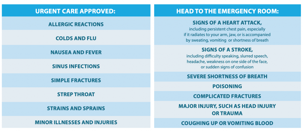 Perlman Clinic Urgent Care Scripps Ranch