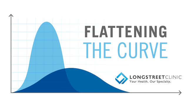 flatten the curve